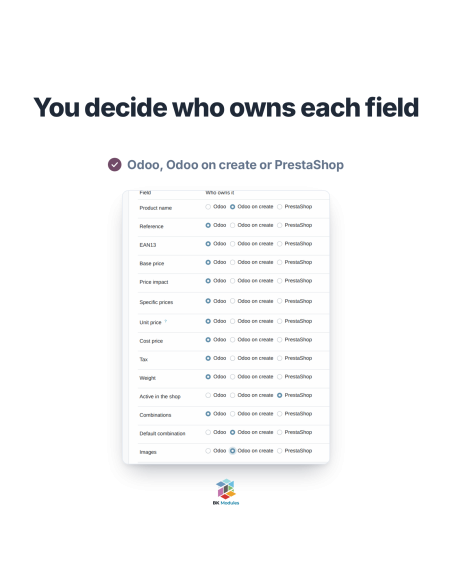 Wer welches Produktfeld zwischen Odoo und PrestaShop bestimmt