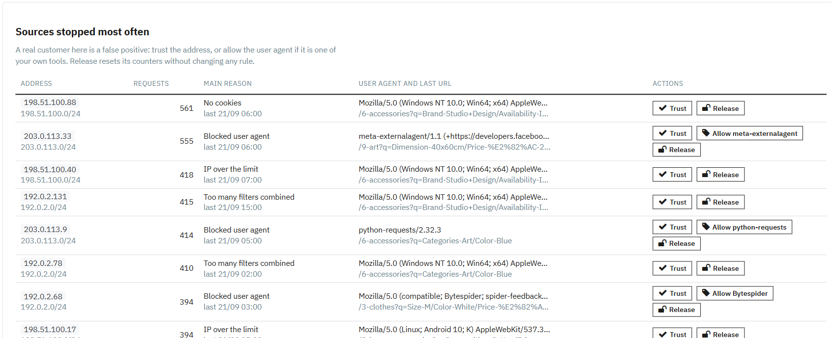 Origins stopped by the PrestaShop anti-bot module with the trust, allow and release buttons