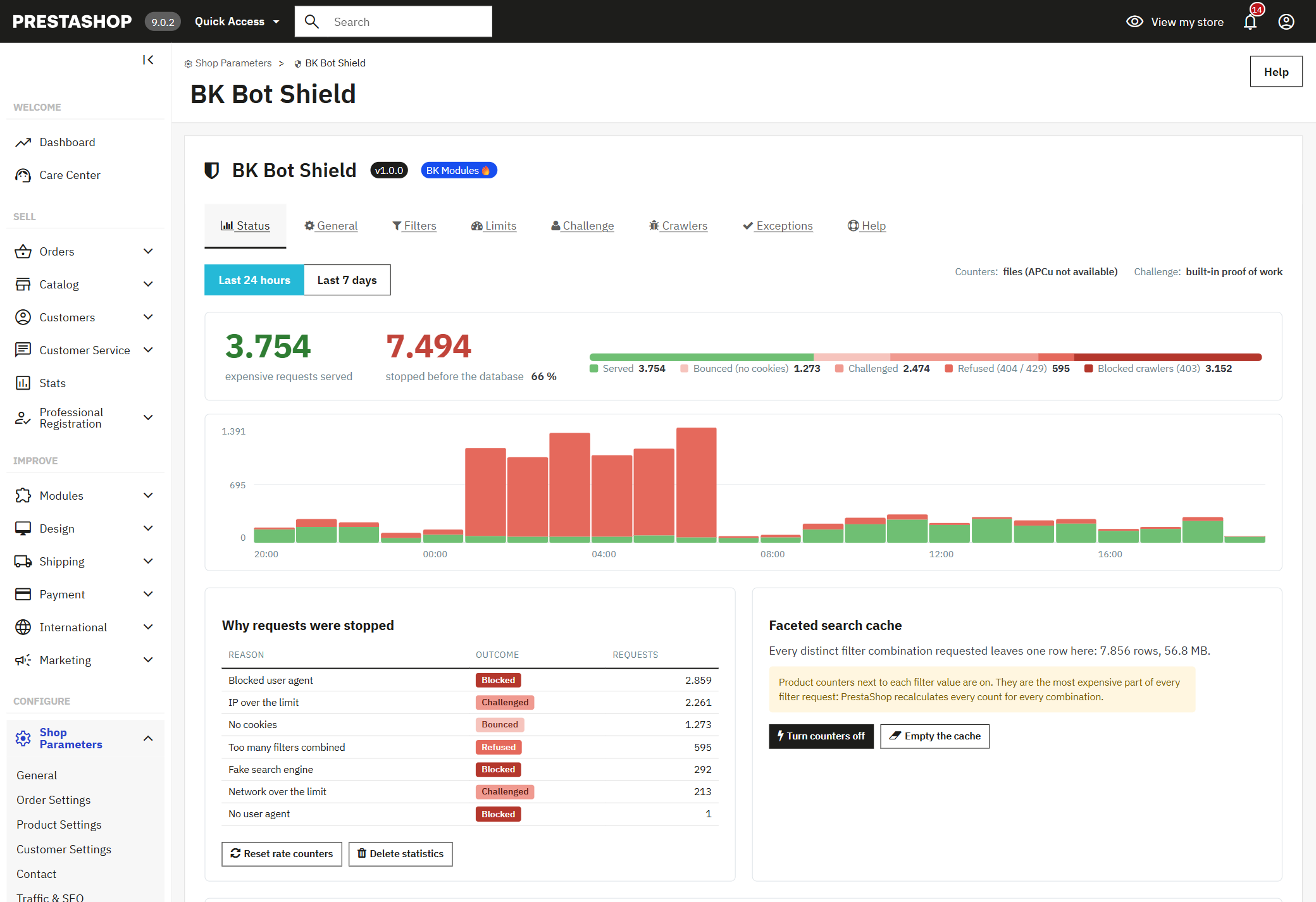 Status panel of the anti-bot module in the PrestaShop back office with the hourly request chart