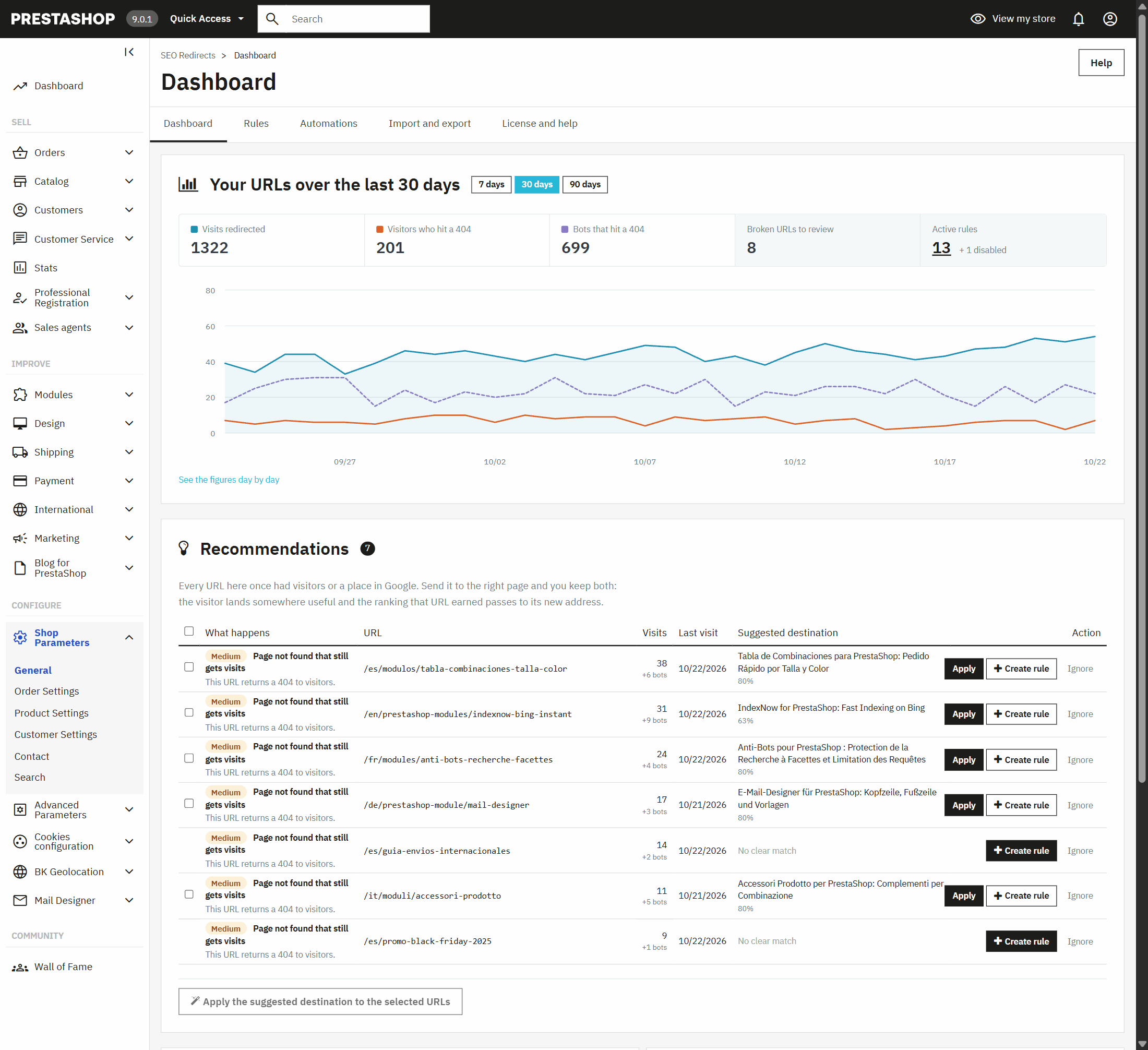301 redirect module dashboard for PrestaShop: redirected visits, 404 errors and recommendations